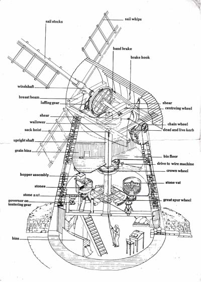 Diagram of Bradwell Windmill interior
