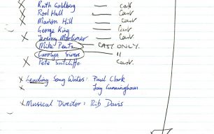 List of members of the 'All Change' music team (1977).