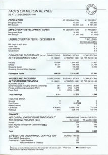 Facts about Milton Keynes